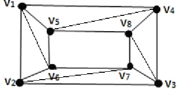 Figure 1:  (bounded by Even number of edges) 