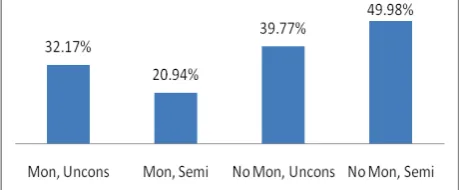 Table 4. The design of the 2strained Constrained nd study.