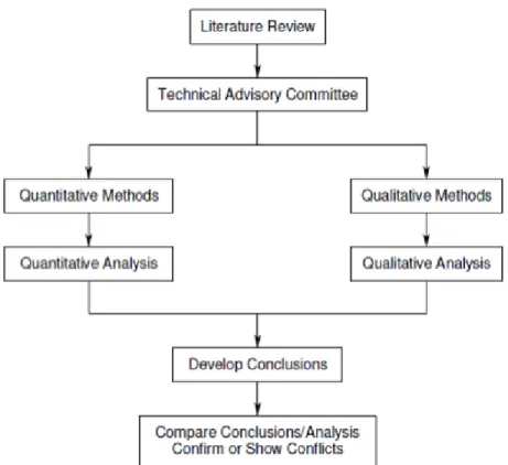 Figure 3.1. Research method diagram 