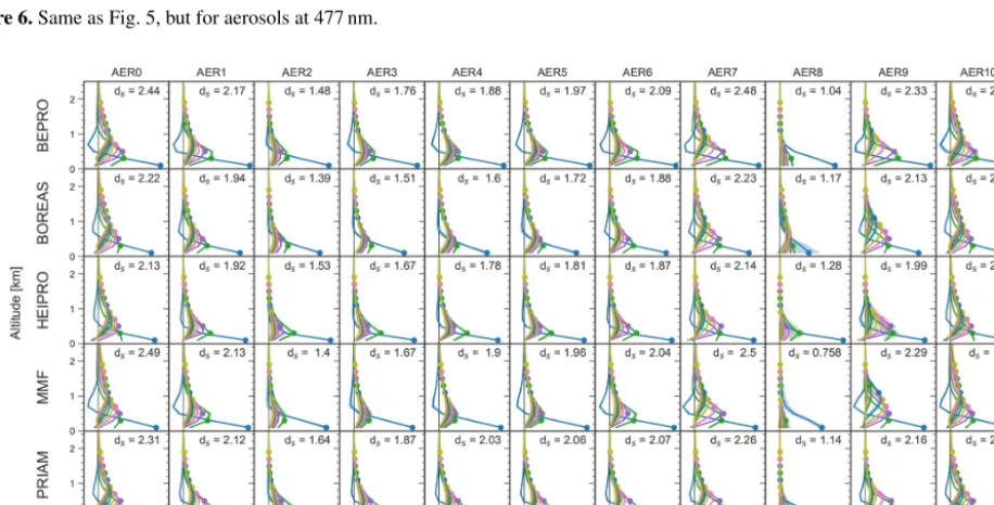 Figure 7. Same as Fig. 5, but for HCHO.