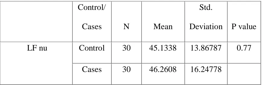 TABLE - 8 COMPARISON OF LF nu BETWEEN CONTROLS AND 