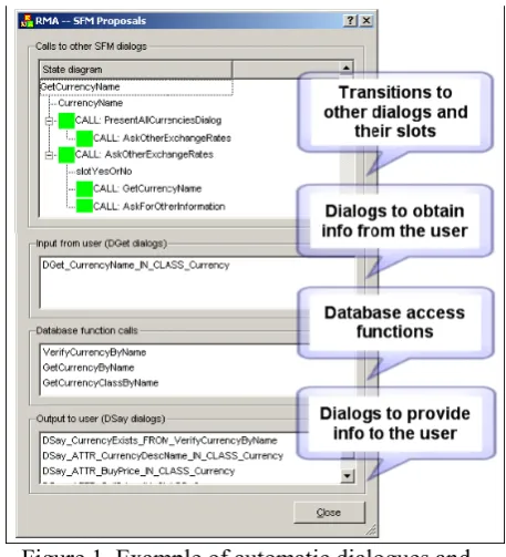 Figure 1. Example of automatic dialogues and 