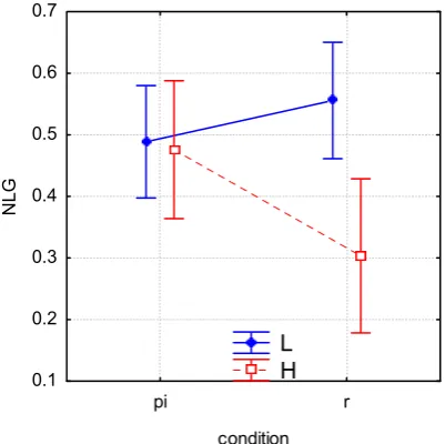Table 4. Dialogue duration metrics   (averages and standard deviation in parentheses) 