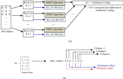 Figure 4. T-Matrix technique 