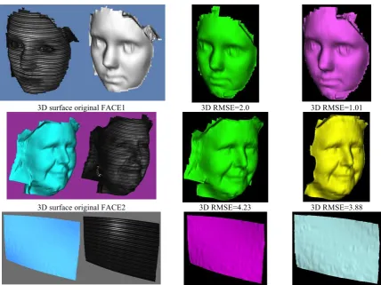 Figure 8. Comparison of 3D surface reconstruction using the original (uncompressed) images on the left, with compressed images on the right with RMSE measures