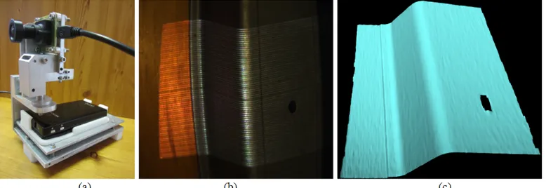 Fig. 8 (a) The 3D Scanner developed by the GMPR group, (b) 2D BMP picture captured by the camera, (c) 2D  image converted into a 3D surface patch