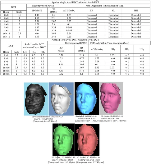 Table 4 FMS time execution for Decompressed image Face1 