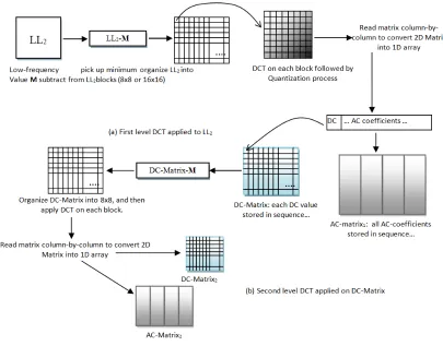 Fig. 3 Separate AC-Matrix into zero-array and nonzero-array 