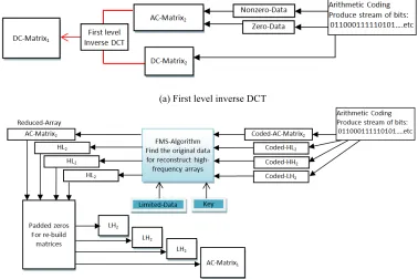 Fig. 5 Illustration of probability data (Limited-Data) for the Reduced-Array   