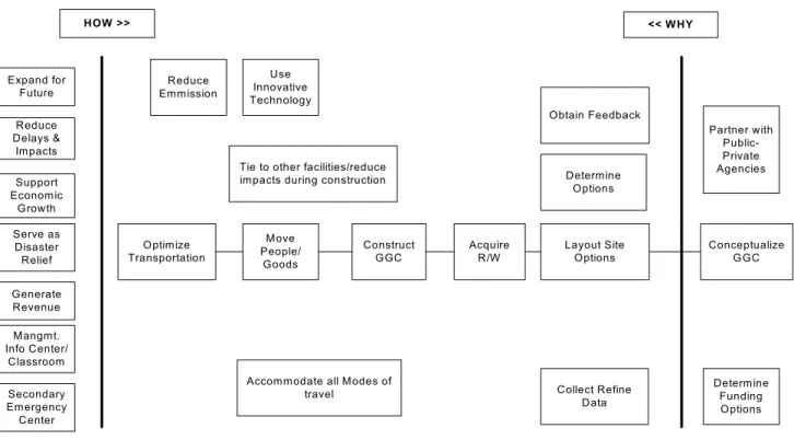Figure 3 – FAST Diagram 