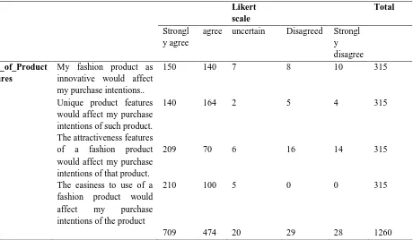 Table 6: The Cross Tabulation Table on Effect of Product Features