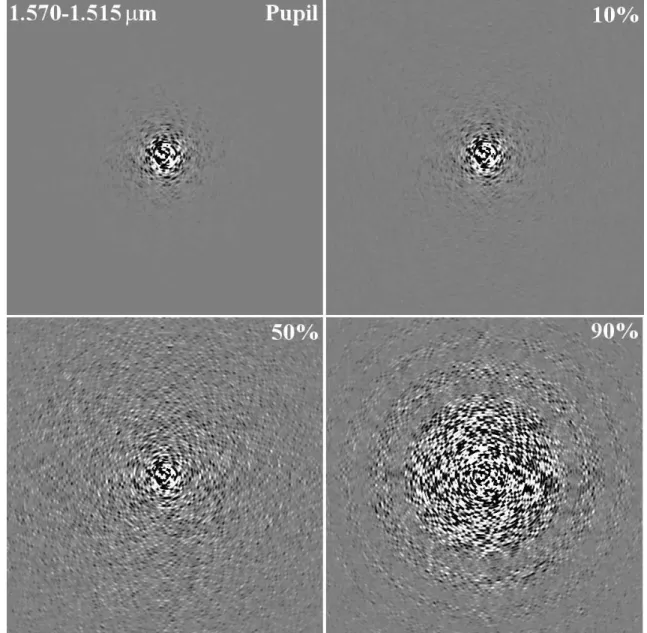 Figure 2. Simple difference (1.570 - 1.515µm) SSDI speckle noise attenuation performances with out-of-pupil-plane aberrations (50 nm rms)
