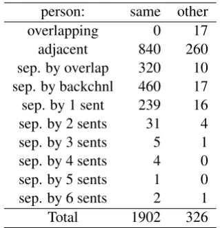 Table 4: Continuation categories