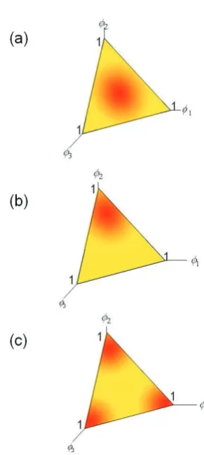 Figure 2: A 3-simplex with two examples pointsand the corresponding distributions