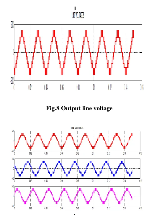 Fig.8 Output line voltage 