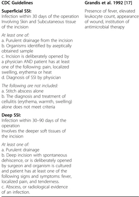 Table 1 Criteria for Surgical Site Infection