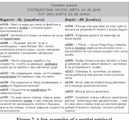 Figure 7. A few examples of a partial retrieval 