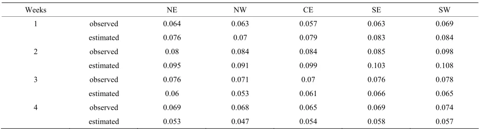 Table 2. Observed and predicted weekly averages ozone measurements for the month of January 2011