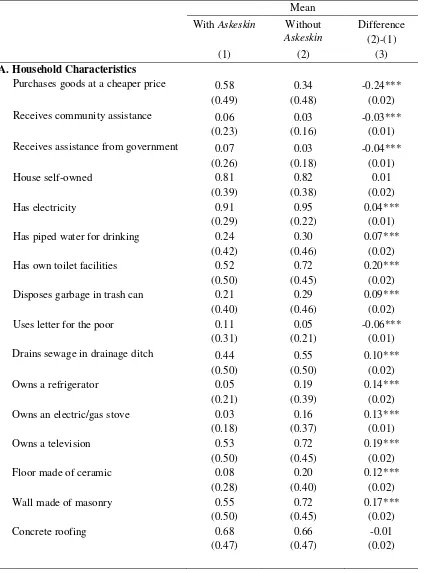 Table A1. Summary statistics 