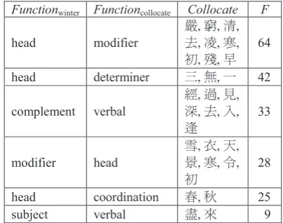 Table 2. A structured analysis of winter imageries. 