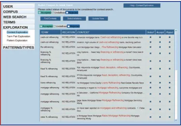 Figure 5 – Collocations found with “refinancing” in the domain specific corpus. 