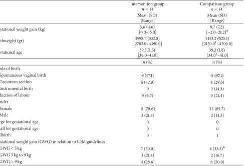 Table 5: Frequency of selected goals.