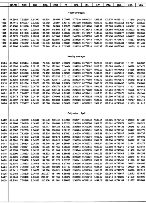 TABLE VII ECU EXCHANGE RATES 