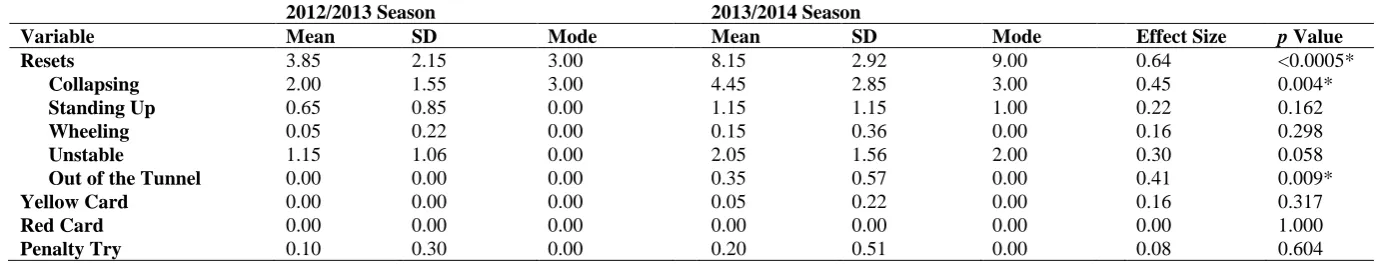 Table 1. (Continued) 