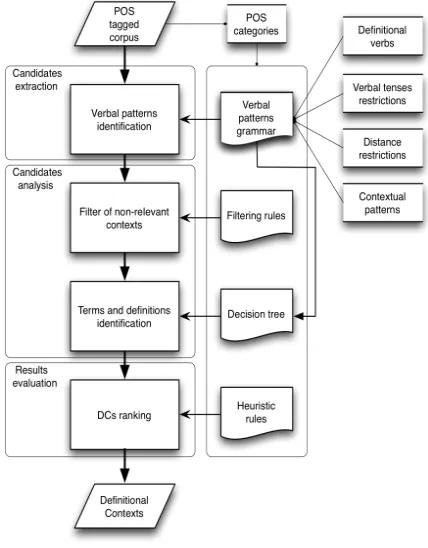Fig. 1. System architecture. 