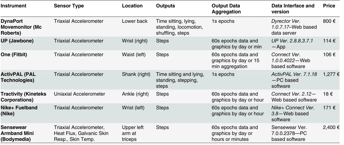 Table 1. Sample Characteristics of the study group (mean ± SD).