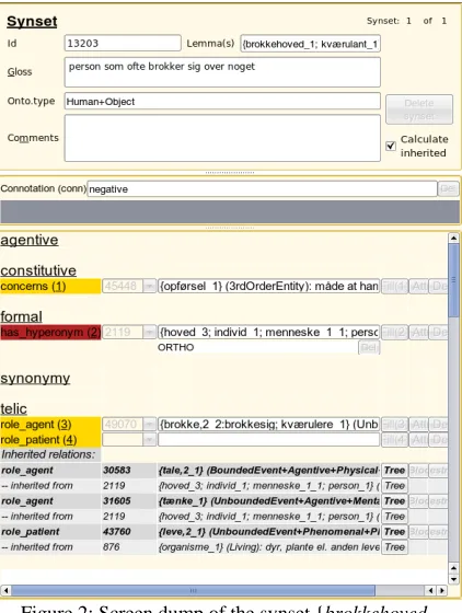 Figure 2: Screen dump of the synset {brokkehoved, kværulant} (moaner, grouchy person) 