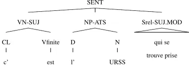 Figure 2: MFT representation of Example (1).
