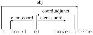 Table 2: Simpliﬁed Architecture Parsing Results
