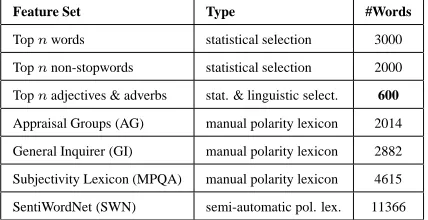 Table 1: Optimal size of the different feature sets.