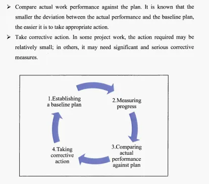 Figure 5-3: The Project Control Process (Venkataraman & Pinto, 2008)