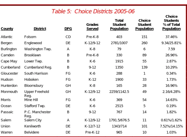 Table 5:  Choice Districts 2005-06 