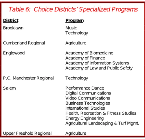 Table 6:  Choice Districts’ Specialized Programs 