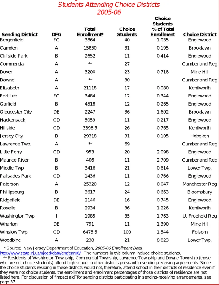 Table 8:  Sending Districts with More Than Ten Resident   Students Attending Choice Districts  