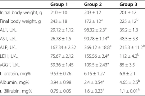Table 1 Biochemical parameters of liver function tests aswell as initial and final body weights of rat
