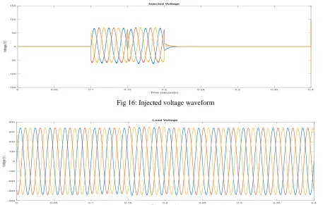 Fig 16: Injected voltage waveform 