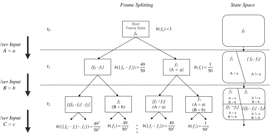 Figure 4 Example predefined classes for semantic frame  of SLU in weather information service dialog system