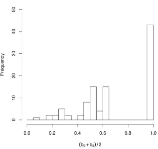 Figure 3: Experiment 3 - upper baseline for information ordering task (human performance)