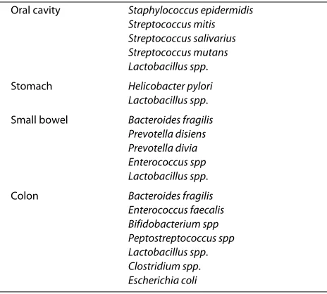 Table 1: Microbiologic Ecology of the Normal Human Intestinal Tract