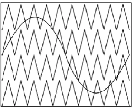 Figure 2.5: Carriers which are shifted vertically [6]. 