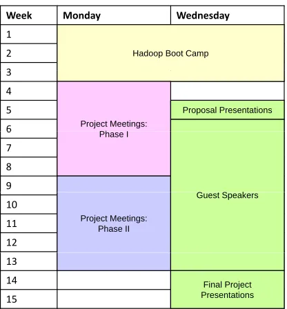 Figure 2: Overview of course schedule.