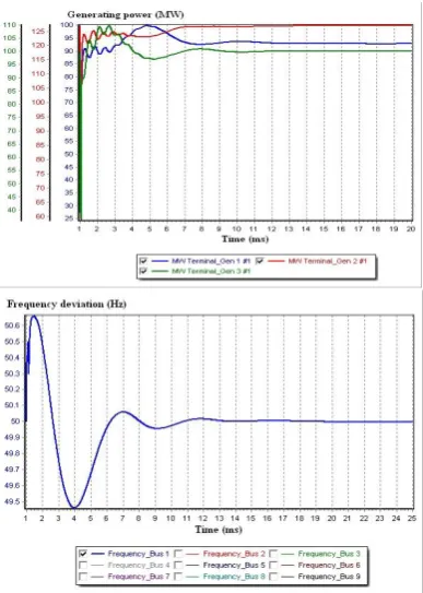 Fig.  3. One-Line Diagram of Test System  (Three Area Power System) 