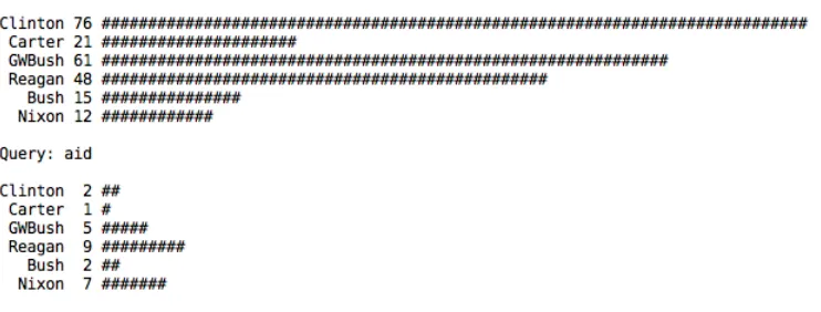 Figure 1: An Excerpt from the output of a Python script used for an in-class exercise demonstrating the simplicity ofthe Python-NLTK combination.