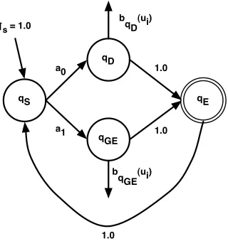 Figure 2: An HMM used and described in a popular re-search publication formed the basis of a question in theﬁnal exam.