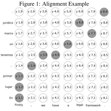 Figure 1: Alignment Example