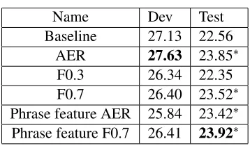 Table 5: Translation results for CH-EN